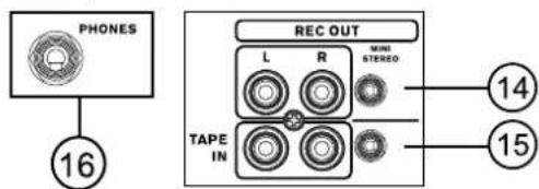 PHONES 16 REC OUT L R MINI STEREO TAPE IN 14 15
