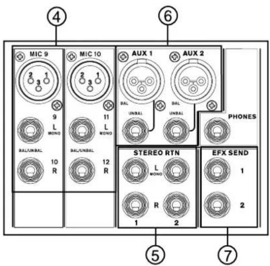 MIC 9 2 3 1 L MOND BAL/UNBAL 10 R MIC 10 2 3 1 L MOND BAL/UNBAL 11 R 12 AUX 1 BAL UNBAL BAL UNBAL AUX 2 PHONES STEREO RTN L MOND R 1 2 EFX SEND 1 2 ④ ⑥ ⑤ ⑦