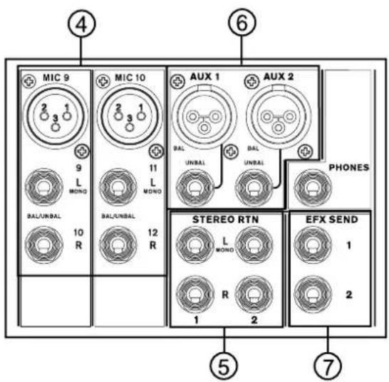 MIC 9 2 3 1 9 L MONO BAL/UNBAL 10 R MIC 10 2 3 1 11 L MONO BAL/UNBAL 12 R AUX 1 BAL UNBAL BAL UNBAL AUX 2 BAL UNBAL PHONES STEREO RTN L MOND R 1 2 EFX SEND 1 2 ④ ⑥ ⑤ ⑦
