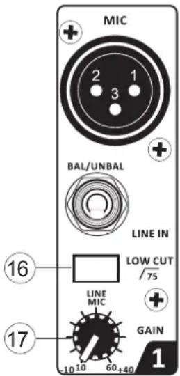 MIC 2 1 3 BAL/UNBAL LINE IN LOW CUT 75 LINE MIC GAIN 10 10 60+40 16 17