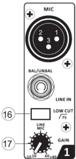 MIC 2 1 3 BAL/UNBAL LINE IN LOW CUT 75 LINE MIC GAIN 10 10 60+40 16 17