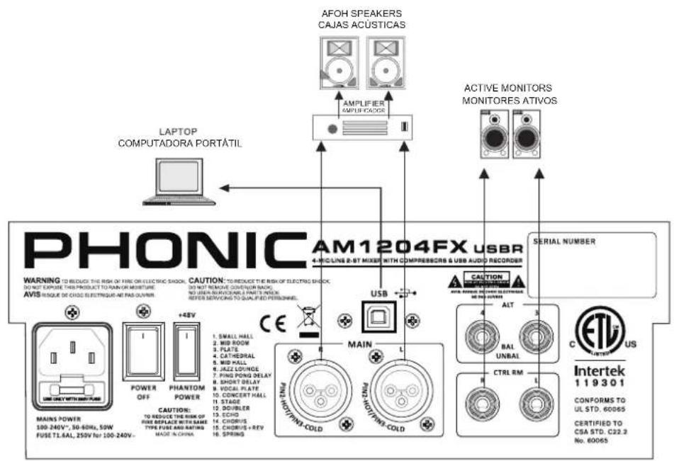 PHONIC AM1204FX - APPLICATION APLICACIÓN - 1