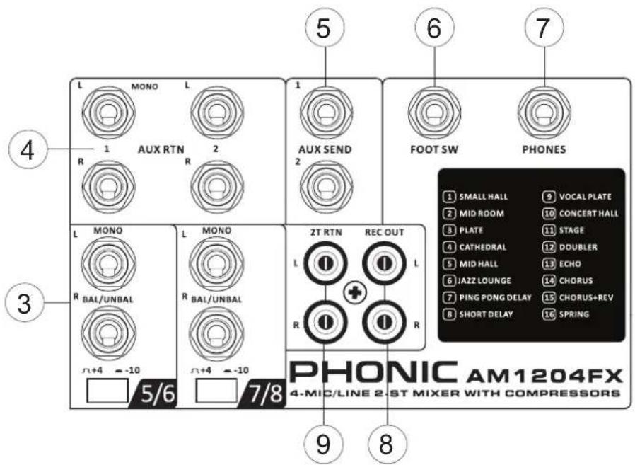 5 6 7 L MONO L 1 AUX RTN 2 R R AUX SEND 2 FOOT SW PHONES 4 3 L MONO L MONO R BAL/UNBAL R BAL/UNBAL +4 -10 5/6 7/8 2T RTN REC OUT L 1 L R 1 R PHONIC AM1204FX 4-MIC/LINE 2-ST MIXER WITH COMPRESSORS 9 8