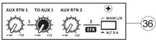 AUX RTN 1 TO AUX 1 AUX RTN 2 -∞ +15 -∞ +15 -∞ +15 2 MAIN L/R EFX ALT 3-4 36