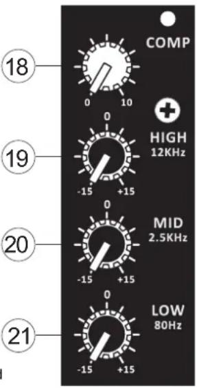 COMP 18 0 10 HIGH 12KHz 19 -15 +15 MID 2.5KHz 20 -15 +15 LOW 80Hz 21 -15 +15