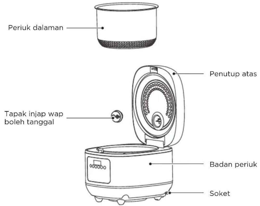 Periuk dalaman Penutup atas Tapak injap wap boleh tanggal Badan periuk Soket