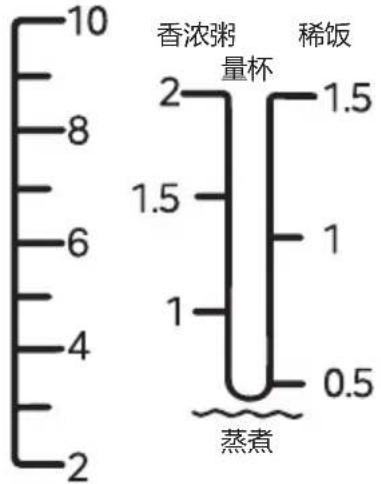 10 8 6 4 2 香浓粥 量杯 稀饭 2 1.5 1 1 0.5 蒸煮