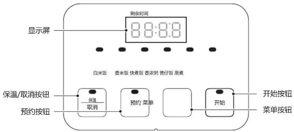 显示屏 剩余时间 8:8:8:8 白米饭 香米饭 快煮饭 香浓粥 烘仔饭 蒸煮 保温/取消按钮 预约按钮 保温/取消 预约 菜单 开始 开始按钮 菜单按钮