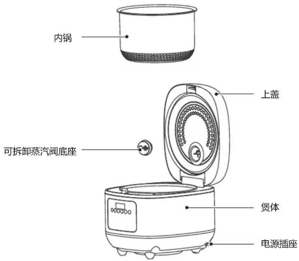 内锅 上盖 可拆卸蒸汽阀底座 煲体 电源插座