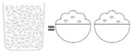 Diagram showing a beaker with granular material and two bowls of rice, illustrating the equivalence between them.