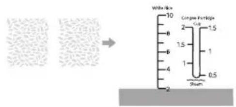 White-like 10 2 8 6 4 2 Congee Portfolge Cob 1.5 1 0.5 Sham