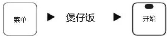 MIDEA MB-FS5023 - 煲仔饭 - 1
