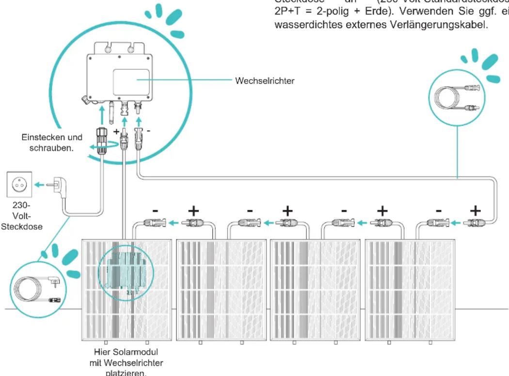 Wechselrichter Einstecken und schrauben. 230-Volt-Steckdose Hier Solarmodul mit Wechselrichter platzieren. (Verlier Standard Wachel- 2P+T = 2-polig + Erde). Verwenden Sie ggf. ei wasserdichtes externes Verlängerungskabel.