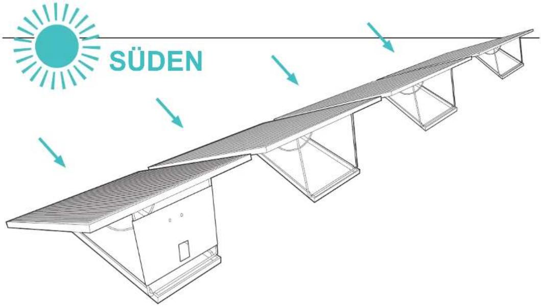 SÜDEN