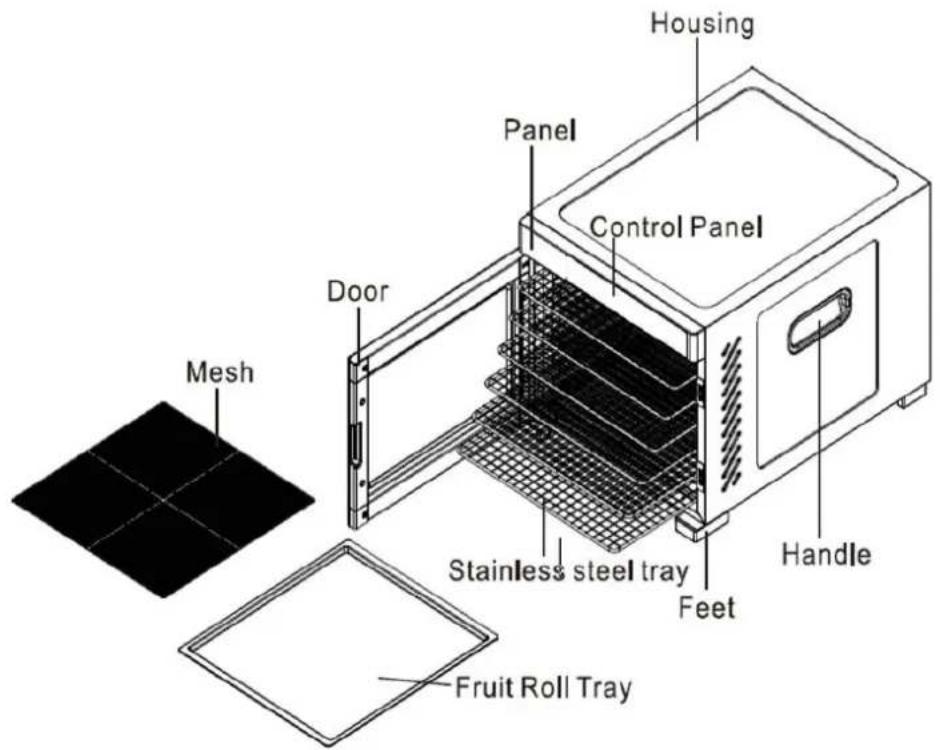 Housing Panel Control Panel Door Mesh Stainless steel tray Feet Handle Fruit Roll Tray