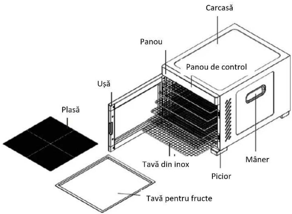Plasă Uşă Panou Carcasă Panou de control Tavă din inox Picior Mâner Tavă pentru fructe