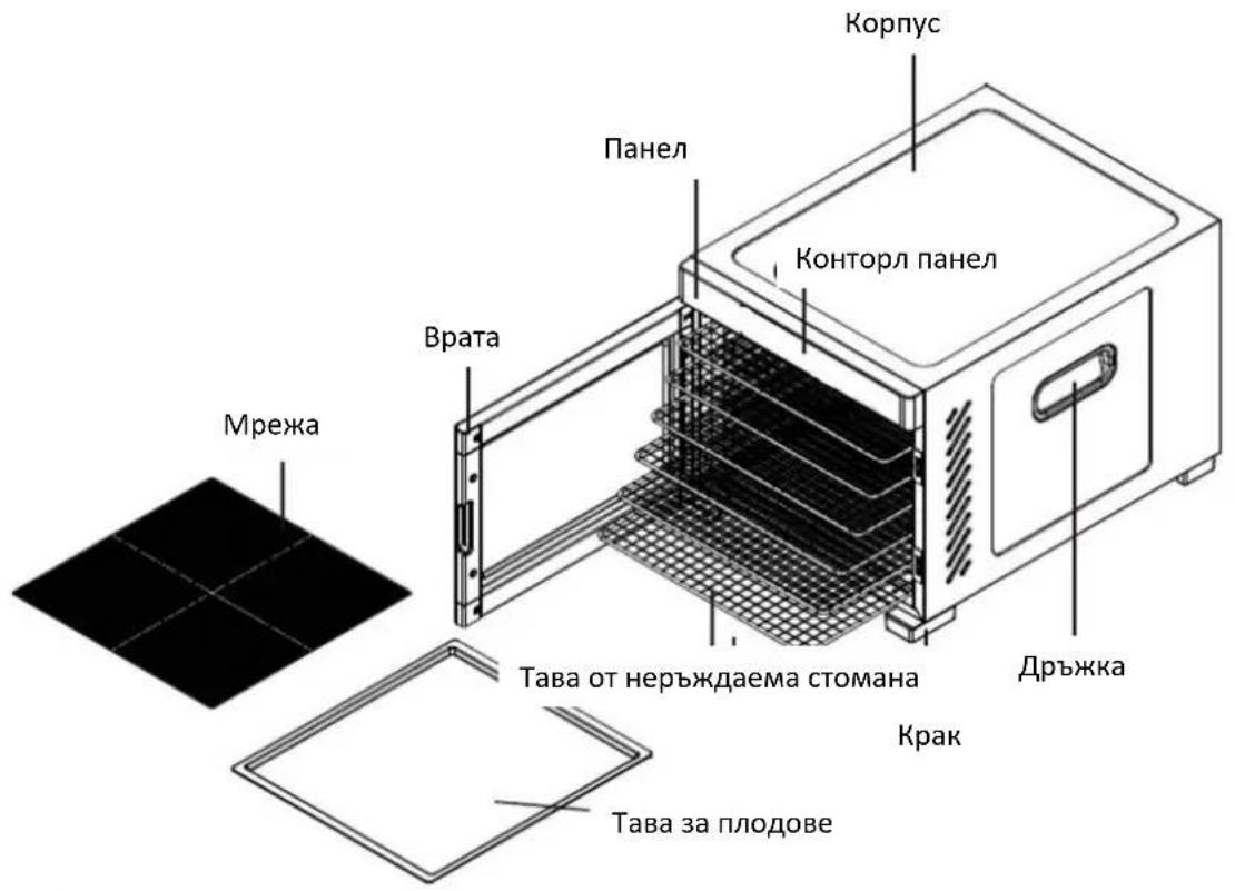 Корпус Панел Конторл панел Врата Мрежа Тава от неръждаема стомана Дръжка Крак Тава за плодове