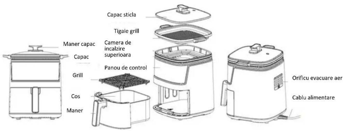 Capac sticla Tigaie grill Maner capac Camera de incalzire superioara Capac Panou de control Grill Cos Maner Orificu evacuare aer Cablu alimentare