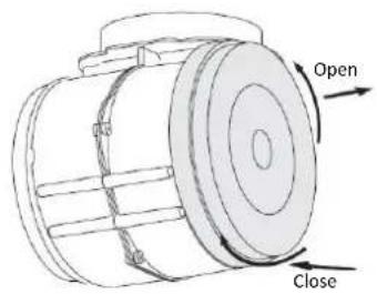 Open Close
