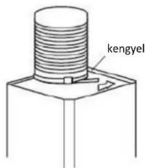 kengyel