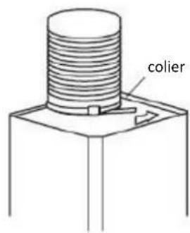 colier
