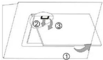 Diagram showing three labeled steps (①, ②, ③) of a mechanical or architectural component with directional arrows indicating motion.