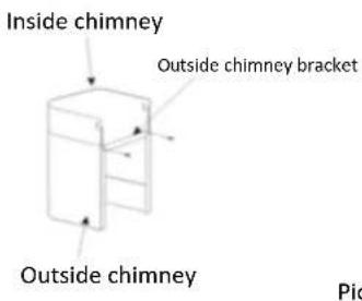 Inside chimney Outside chimney bracket Outside chimney Pic