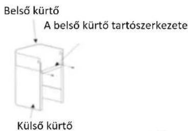 Belső kürtő A belső kürtő tartószerkezete Külső kürtő