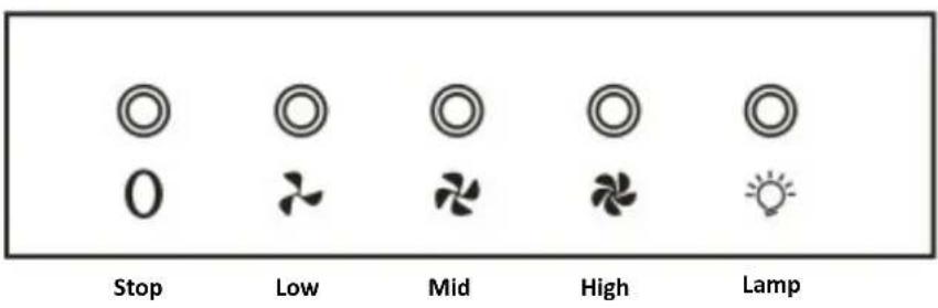 Stop Low Mid High Lamp