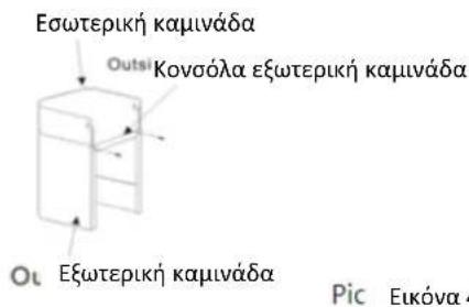 Εσωτερική καμινάδα Outsi Κονσόλα εξωτερική καμινάδα Οι Εξωτερική καμινάδα Pic Eικόνα 4
