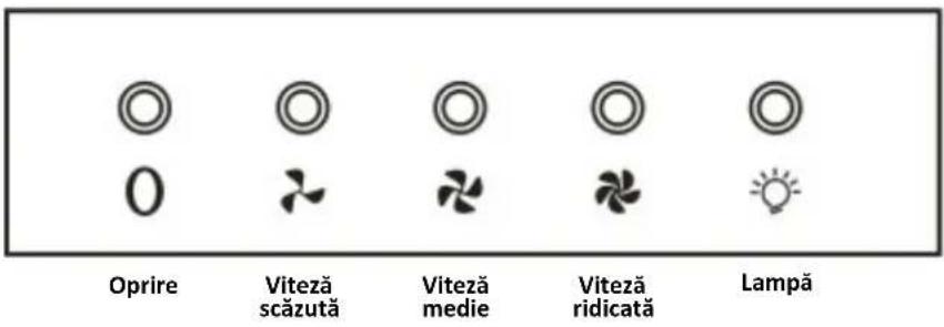 Oprire Viteză scăzută Viteză medie Viteză ridicată Lampă