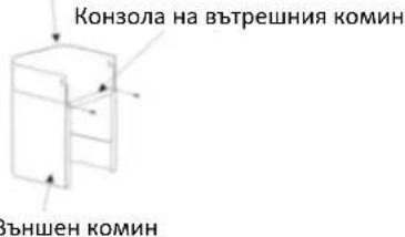 Конзола на вътрешния комин Външен комин