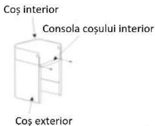 Coş interior Consola coşului interior Coş exterior