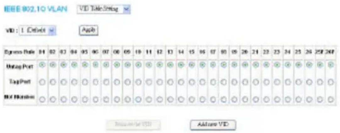 IEEE 902.10 VLAN VTD Table String VTD : 1. Credit Apply Egress Rate 84 82 83 84 85 86 87 88 89 90 91 92 93 94 95 96 97 98 99 100 101 102 103 104 105 106 107 108 109 110 111 112 113 114 115 116 117 118 119 120 121 122 123 124 125 126 127 128 129 130 Untag Port ○○○○○○○○○○○○○○○○○○○○○○○○○○○○○○○○○○○○○○○○○○○○○○○○○○○○○○○○○○○○○○○○○○○○○○○○○○○○○○○○○○○○○○○○○○○○○○○○○○○○○ Tag Port ○○○○○○○○○○○○○○○○○○○○○○○○○○○○○○○○○○○○○○○○○○○○○○○○○○○○○○○○○○○○○○○○○○ Max Ethernet ○○○○○○○○○○○○○○○○○○○○○○○○○○○○○○○○○○○○○