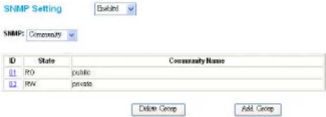 SNMP Setting Enabled SNMP: Community ID State Community Name 01 R0 public 02 R/A private Delete Group Add Group