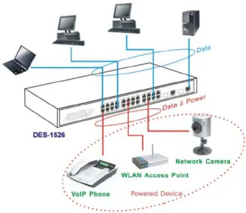 D-LINK DES-1526 - Connecting Network Cables - 1