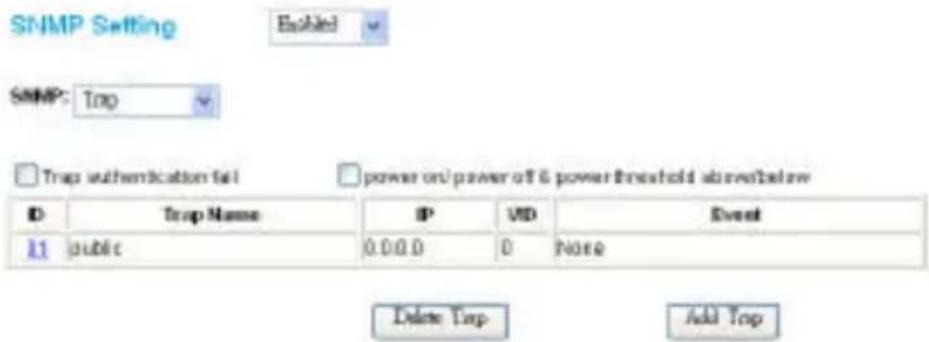 SNMP Setting Enabled SNMP: Top Trap authentication fail power on/Power off & power threshold above/below D Trap Name IP VID Event 11 public 0.0.0.0 D None Delete: Top Add Top