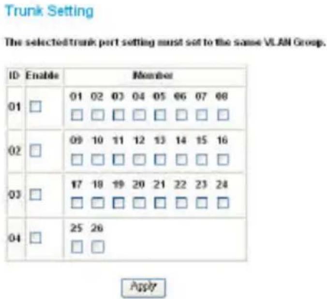 Trunk Setting The selected trunk port setting must set to the same VLAN Group. ID Enable Member 01 □ 01 02 03 04 05 06 07 08 □ □ □ □ □ □ □ □ 02 □ 09 10 11 12 13 14 15 16 □ □ □ □ □ □ □ □ 03 □ 17 18 19 20 21 22 23 24 □ □ □ □ □ □ □ □ 04 □ 25 26 □ □ Apply