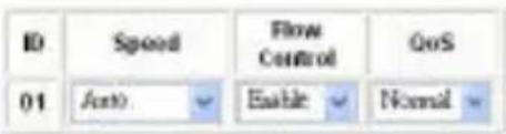 ID Speed Flow Control GoS 01 Auto Enable Normal