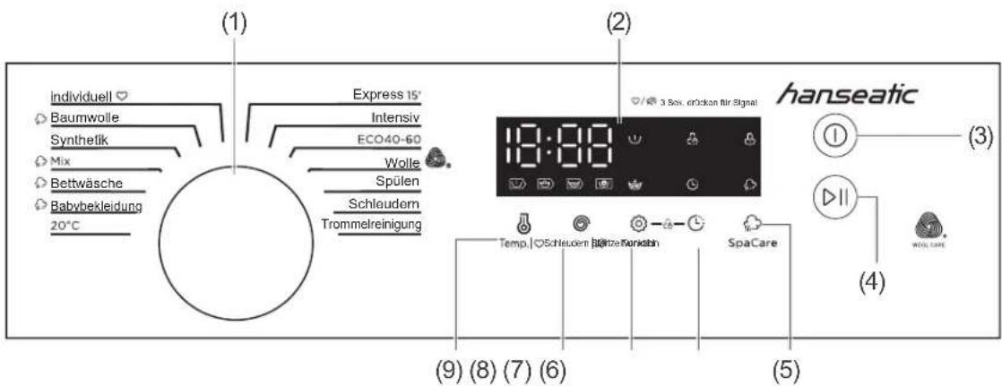 (1) Individuell Baumwolle Synthetik Mix Bettwäsche Babybekleidung 20°C Express 15* Intensiv ECO40-60 Wolle Spülen Schleudern Trommelreinigung (2) 10:00 3 Sov. eickan für Signal hanseatic Temp. iOSchleuden für Betzerkanstein SpaCare (3) (4) (5) (6) (7) (8) (9)