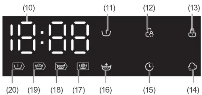 (10) 18:00 (11) (12) (13) (20) (19) (18) (17) (16) (15) (14)