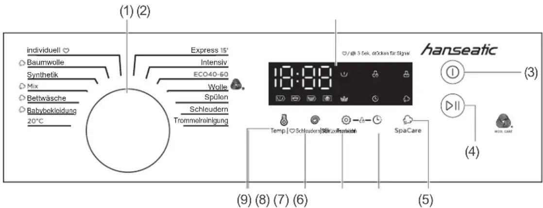 (1) (2) individuell Baumwolle Synthetik Mix Bettwäsche Babybekleidung 20°C Express 15' Intensiv ECO40-60 Wolle Spülen Schleudern Trommelreinigung 18:00 hanseatic Temp | Schleudern | 360+or Frontwash SpaCare (3) (4) (5)