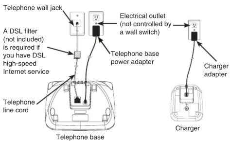 Telephone wall jack A DSL filter (not included) is required if you have DSL high-speed Internet service Telephone base Telephone line cord Telephone base Electrical outlet (not controlled by a wall switch) Telephone base power adapter Charger adapter Charger