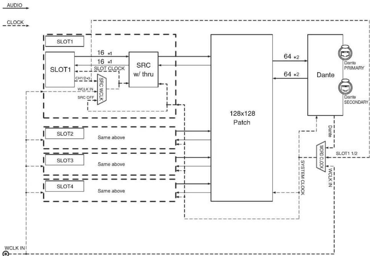 YAMAHA RSio64-D - Block Diagram - 1
