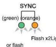 YAMAHA RSio64-D - Warning Messages - 6