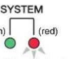 YAMAHA RSio64-D - Error Messages - 2