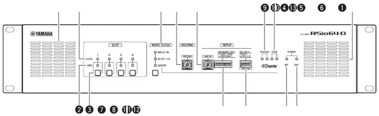 YAMAHA SLOT WORD CLOCK ROUTING SETUP 10 BOX RSio64-D LOCK 1 2 3 4 SLOT1 1/2 DANTE WCLK IN RETURN SECONDARY POINT POWER INR. INT. DANCE DATA POWER INT. EXT