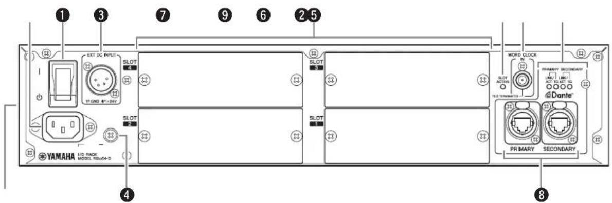 EXT DC INPUT SLOT 1 2 3 7 9 6 25 WORD CLOCK N PRIMARY SECONDARY LAV/ LAV 0.0000 Dante® PRIMARY SECONDARY PRIMARY SECONDARY YAMAHA I/O BACK MODEL: RSW04-D SLOT SLOT SLOT R.O (INSMAT) 8