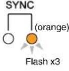 YAMAHA RSio64-D - Warning Messages - 3
