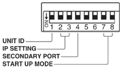 UNIT ID IP SETTING SECONDARY PORT START UP MODE